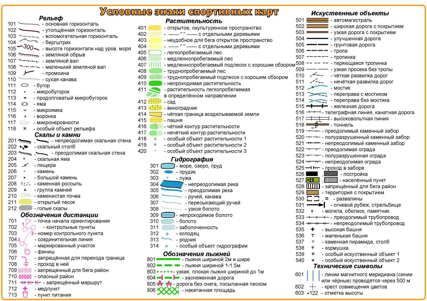 Карта местности без интернета